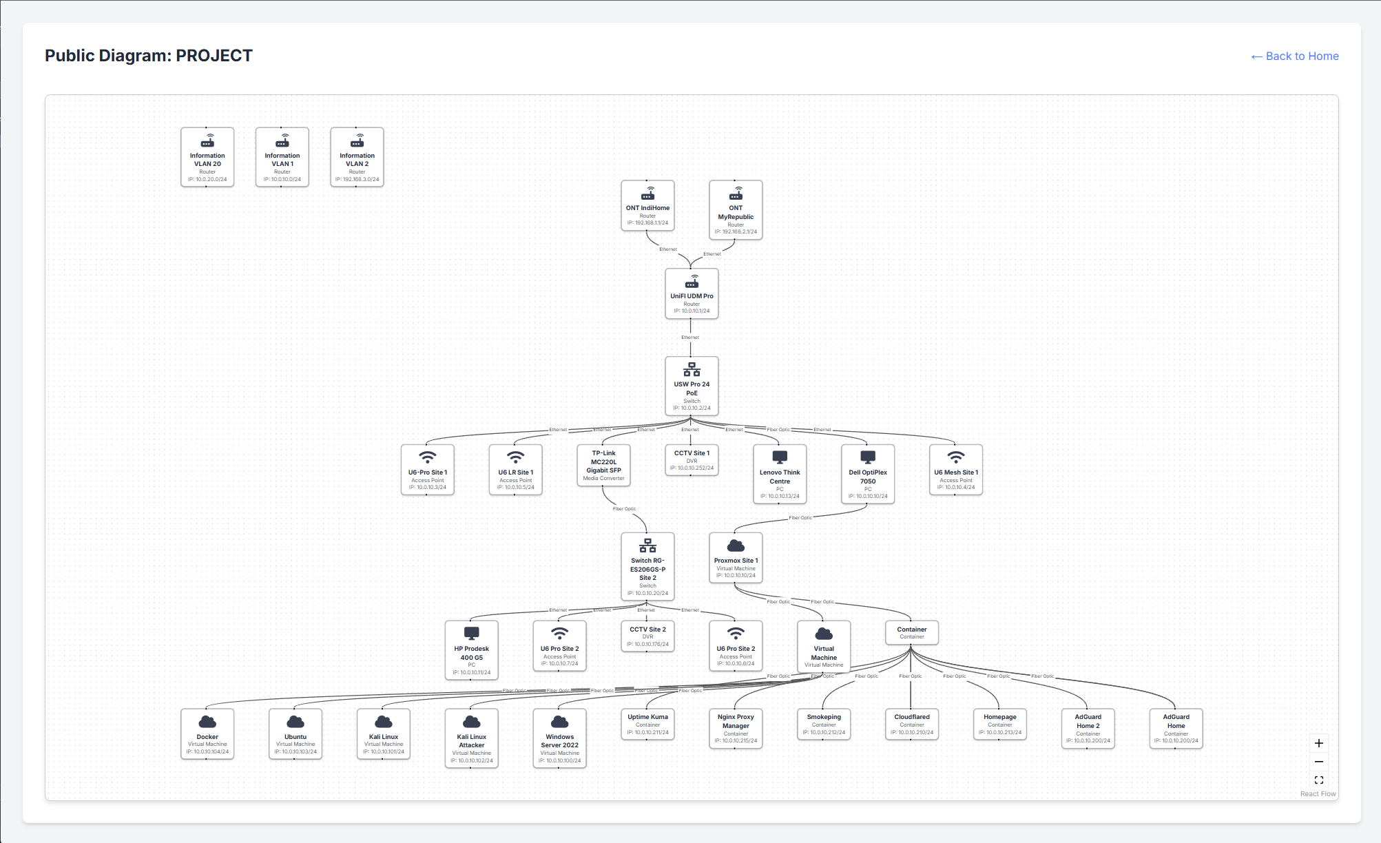 My Network App project